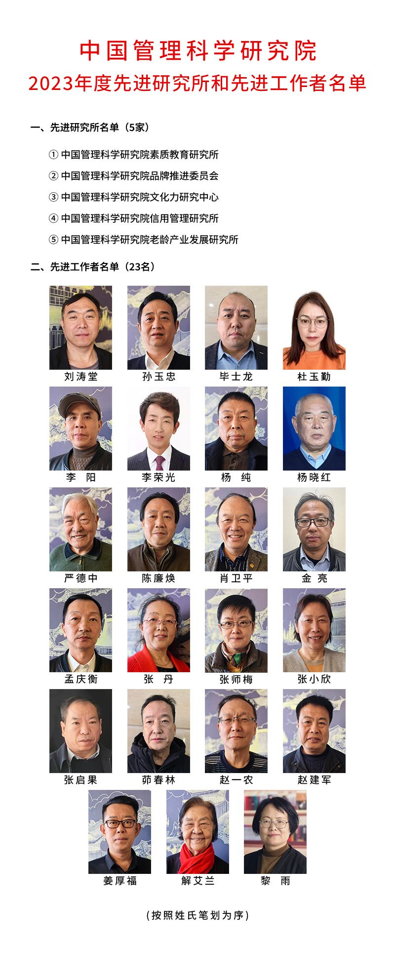 中国管理科学研究院2023年度先进研究所和先进工作者名单